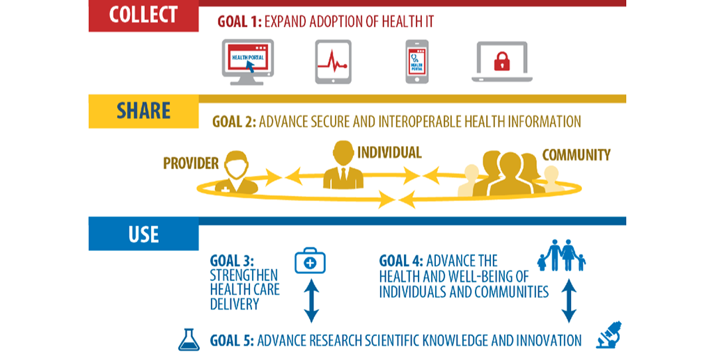 HealthITNews tweet picture