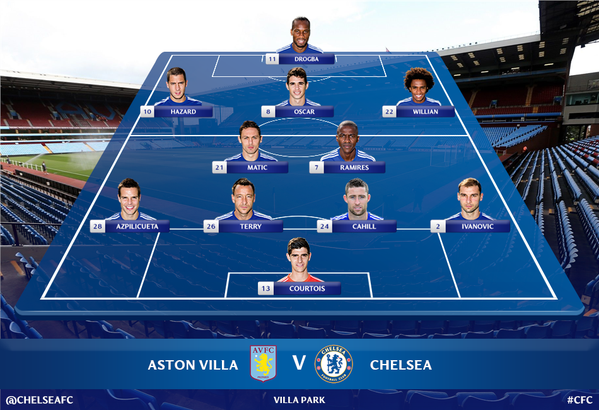Chelsea Fc Indonesia On Twitter Berikut Susunan Pemain Chelsea Malam Ini Cfcindo Http T Co Xapbbjmyxx Chelsea Fc Indonesia On Twitter Berikut Susunan Pemain Chelsea Malam Ini Cfcindo Http T Co Xapbbjmyxx