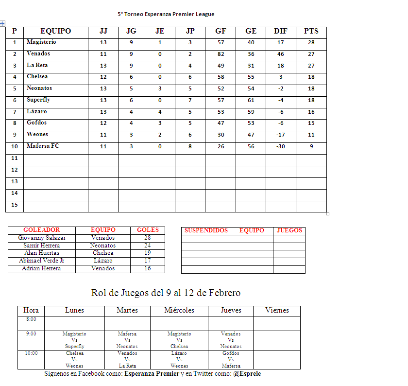FutbolEsprele's tweet photo. Les dejamos la tabla general y de goleo de esta semana así como el rol de juegos de esta semana!!!!! http://t.co/DhAh3FH4Ci