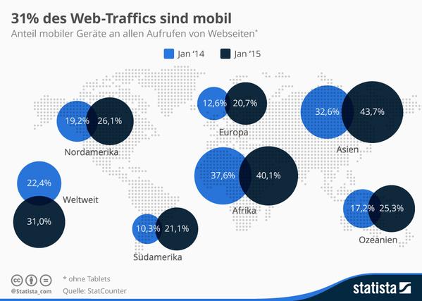 harryzenklusen's tweet photo. Mobile rockt ! Passt zum #ibsuch Referat von @bjoernbeth @ricardo_ch via @roger_hausmann http://t.co/6FmXfxlo66