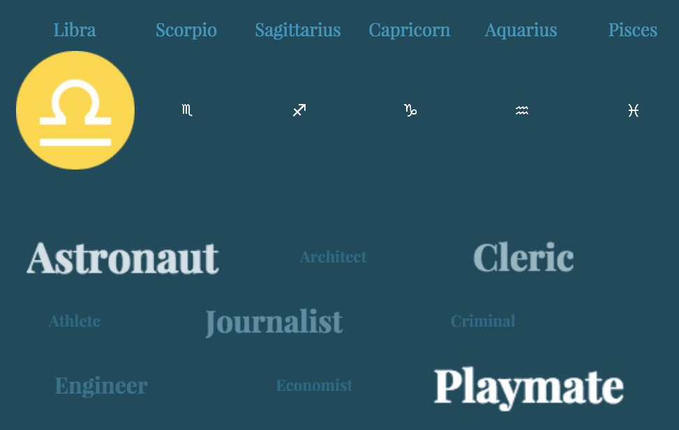 "The Signs of Notable People":
prevalence of zodiac signs by profession on Wikipedia ghostinthedata.com/notablesigns/ #dbpedia