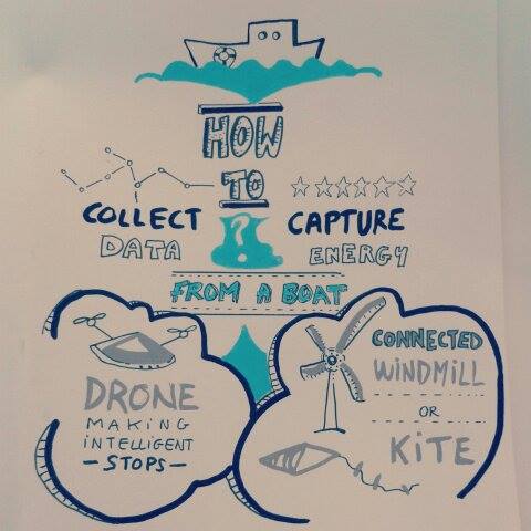 makesense's tweet photo. Newby scientists finding solutions to capture energy & collect data from a boat #SenseLab #SenseCamp #hackscience http://t.co/EhSUGbpxOo