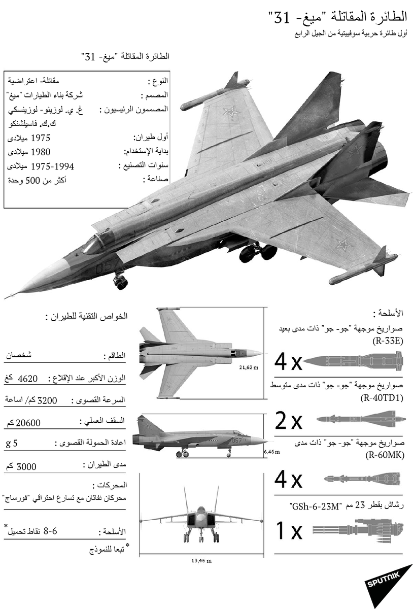 وأخيرا انفوغرافيك باللغة العربية للمقاتلة الروسية - Mig-31 - B9QoKN8CcAEAxIR