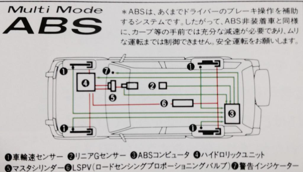 三菱 パジェロ V 40系 Bot マルチモードabs スーパーセレクト4wdのすべての走行モードでの最適制御を実現しています これまで技術的に困難とされてきたセンターデフロックおよびリアデフロック時にも その駆動力を解除することなくabsを作動を可能にし 三菱 パジェロ V 40系 Bot マルチモードabs スーパーセレクト4wdのすべての走行モードでの最適制御を実現しています これまで技術的に困難とされてきたセンターデフロックおよびリアデフロック時にも その駆動力を解除することなくabsを作動を可能にし