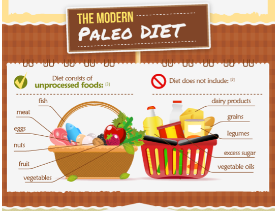 levithefoodguy's tweet image. Like the simplicity of this graphic 
@paleo_recipes @PaleoDietCR