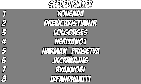 BattleTennis's tweet image. Seeded Player untuk #Battle14 ini. 8 pemain ini akan mendapat BYE untuk R1