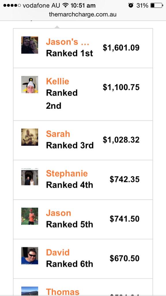 123weesteph's tweet image. @GaiWaterhouse1 @PGsnowden @deanpet74 @moodyracingpgm I&apos;m sitting 4th it&apos;s only the starting line :) #moveovercancer