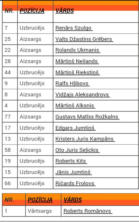 RIGAPREDATORS's tweet photo. Mūsu sastāvs @EFLiga . http://t.co/yngufRrpsZ
