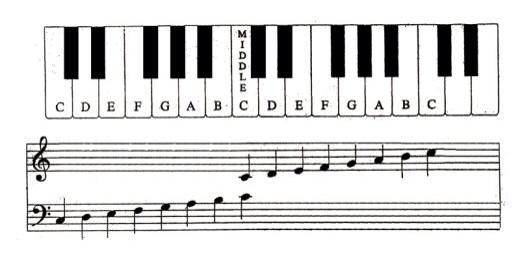CantabileNY's tweet image. Help your child/student to read notes and increase their repetoire! List of #piano method cantabilemusicny.com/piano-method-b…