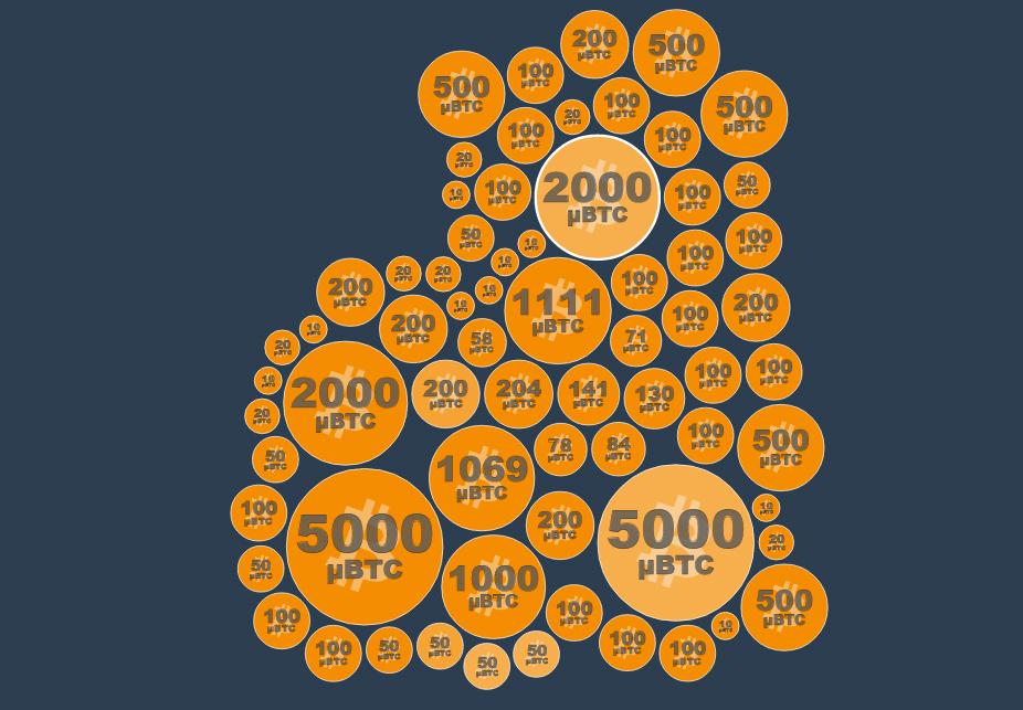 Cryptbubbles tweet picture