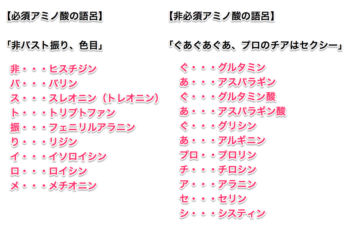 方 必須 アミノ酸 覚え 簡単♪アミノ酸の覚え方（必須アミノ酸） ｜