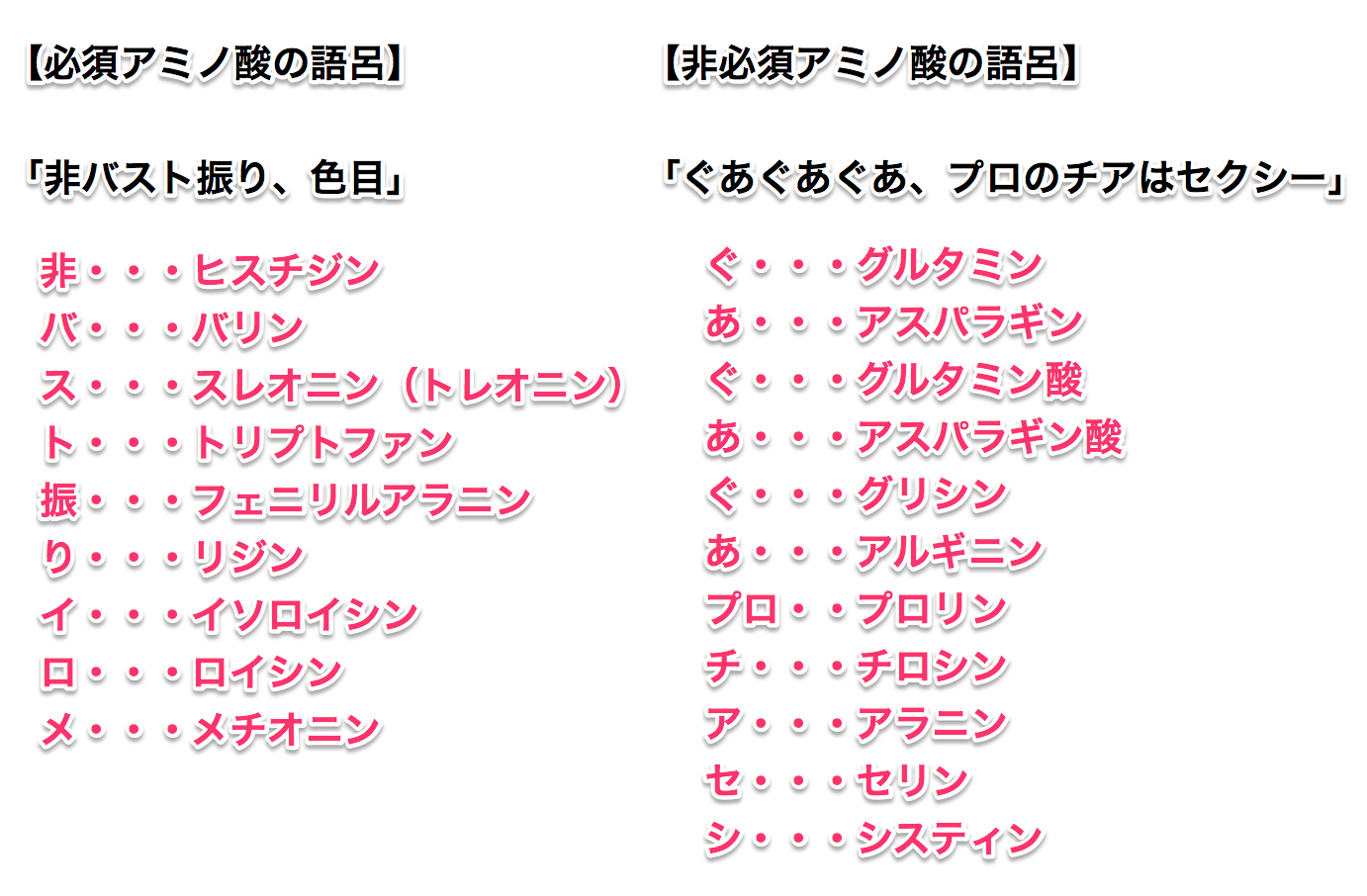 Twitter 上的 ゴロ 解剖生理イラスト 必須アミノ酸の語呂と 非必須アミノ酸の語呂 Http T Co V3xudq9til Twitter Twitter 上的 ゴロ 解剖生理イラスト 必須アミノ酸の語呂と 非必須アミノ酸の語呂 Http T Co V3xudq9til Twitter