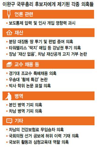 hanitweet's tweet photo. 이상돈 중앙대 명예교수가 이완구 후보자의 언론 압박 발언에 대해 “선진국 같으면 총리 후보자로는 이미 끝이고, 국회의원직도 관둬야 할 일”이라고 말했습니다. 
http://t.co/lpj46Tj3FB http://t.co/x3aodwgeEh