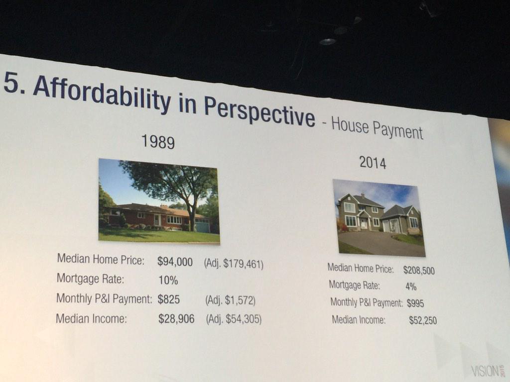ChristohperDahl's tweet photo. Affordability in perspective. Talk about a difference in value compared to 1989! @kwri #kwfr2015 #visionspeech http://t.co/yaQhqVVeHI