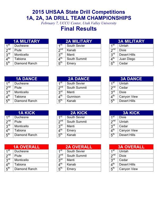 UtahDrillTeam's tweet photo. Final Results http://t.co/RxLQdCnB8t