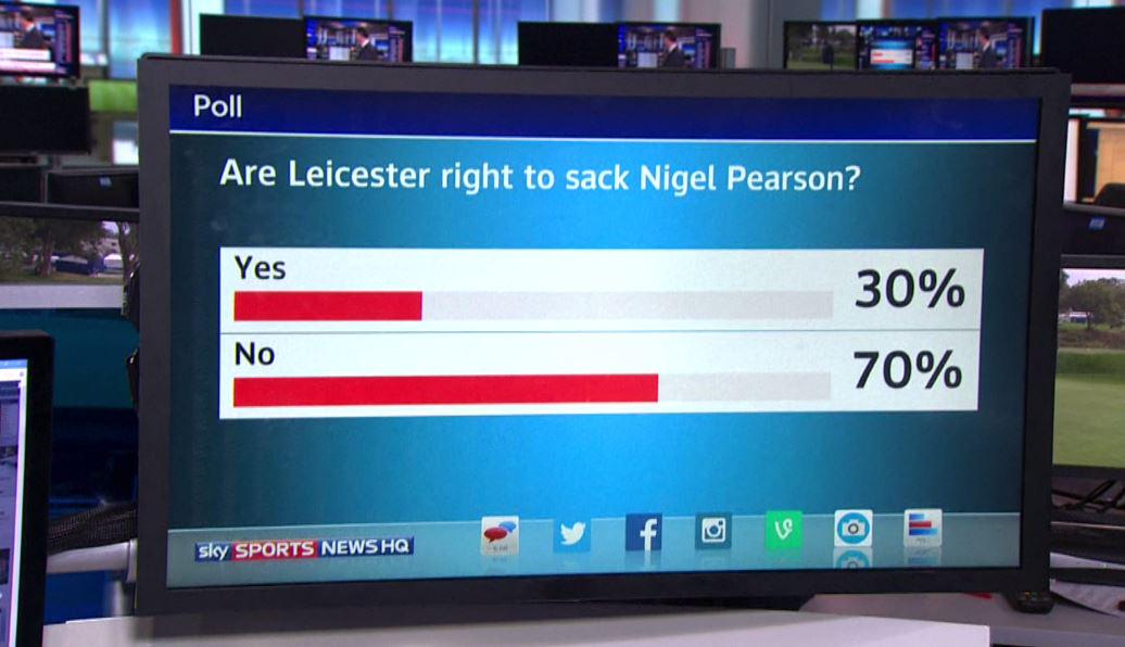 SkySportsNews's tweet image. POLL: Are Leicester right to sack Nigel Pearson? Use #ssnhqyes or #ssnhqno