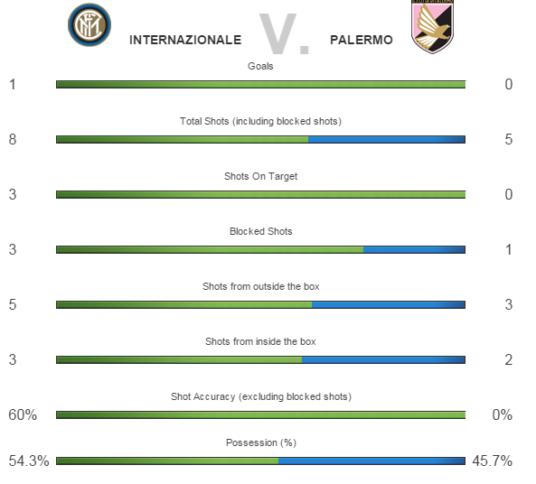 IntermilanW tweet picture