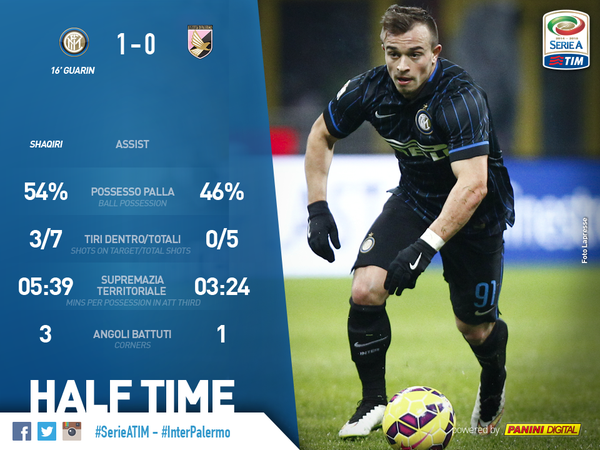 FansNerazzurri's tweet photo. Setengah Babak http://t.co/rRIiqZ8066