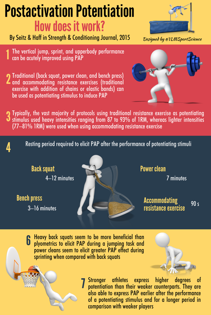 YLMSportScience's tweet photo. #Sprint #Jump #Power | Post activation Potentiation: How does it work? | http://t.co/c8j5kvRmVv http://t.co/yBnXlTSkw6