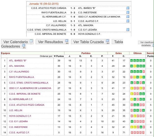 Atlético Ibañés B tweet media