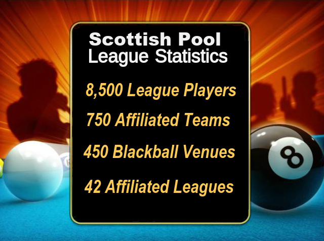 blackballme's tweet image. Scottish blackball pool affiliated league statistics...
pool.scot/2015/01/scotti…
#blackball #pool #scotland