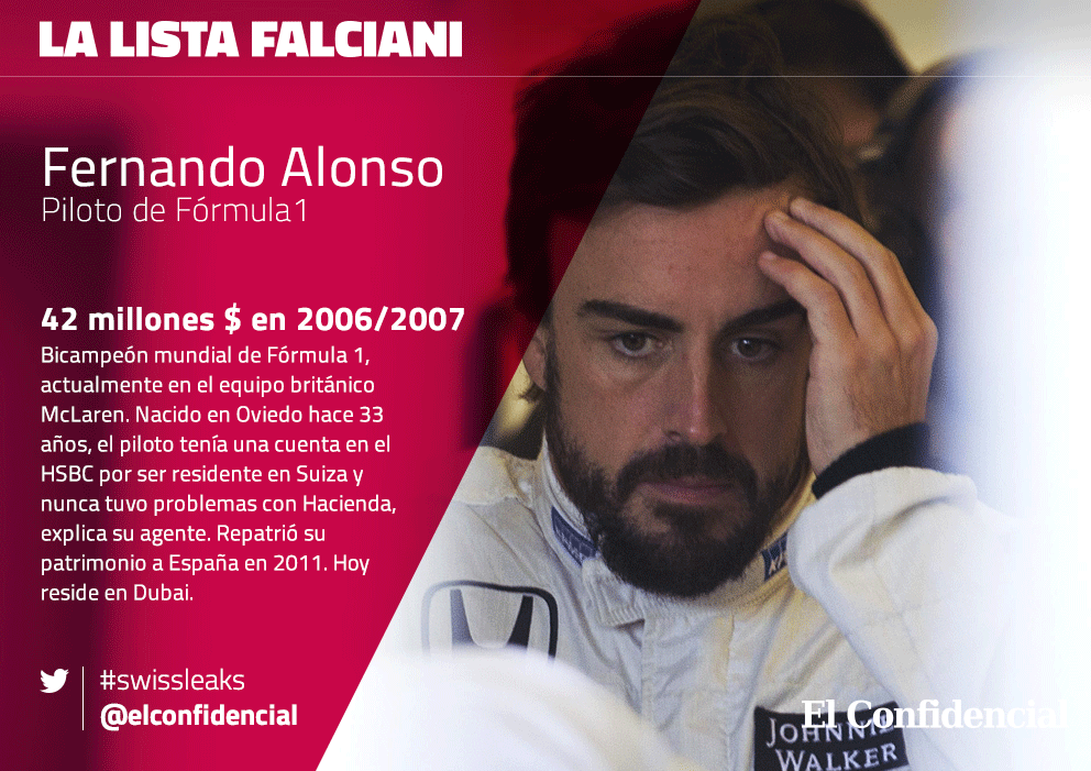 elconfidencial's tweet photo. Comenzamos repaso por otros miembros de la Lista Falciani que hoy descubrimos: Fernando Alonso #swissleaks http://t.co/KPnjfqmAR2