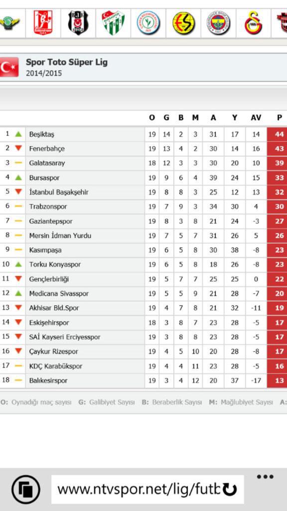 GUTY14HAZ's tweet image. Grande BESIKTAS .