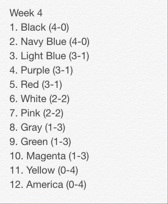 The_IBA's tweet photo. Here are the Week 4 Power Rankings, with the Black team leading the pack #TheAssociation http://t.co/R0CYwJp6H6