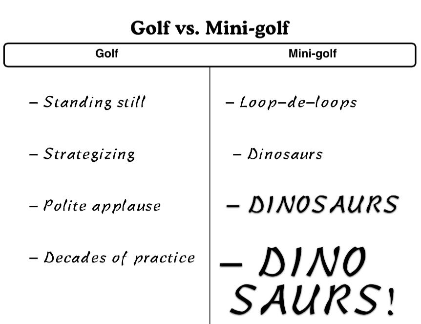 FunAtTheWeb's tweet image. When you compare golf to our Jurassic Par Mini-golf course, there's little question which is better.