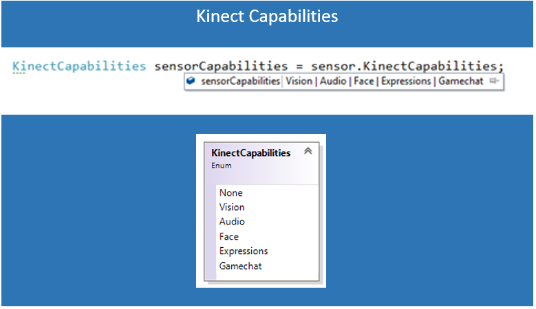 AbhijitJana's tweet image. How to Identify the Kinect Sensor Capabilities ? abhijan.me/16DdoRQ  #kinectSDK #tips