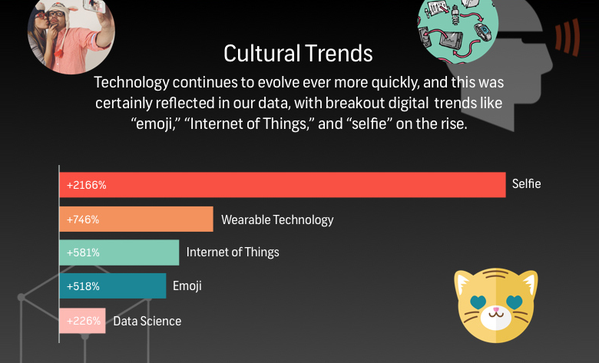 DigitKnol's tweet photo. Global Design Trends 2015 - #Infographic @DigitKnol #DigitKnol http://t.co/3H5Gp0zwHp