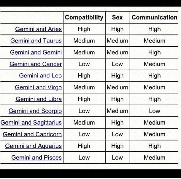 reasonable pisces and gemini compatibility chart pisces and