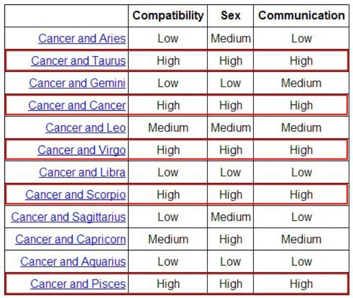 Mars Sign Compatibility Chart