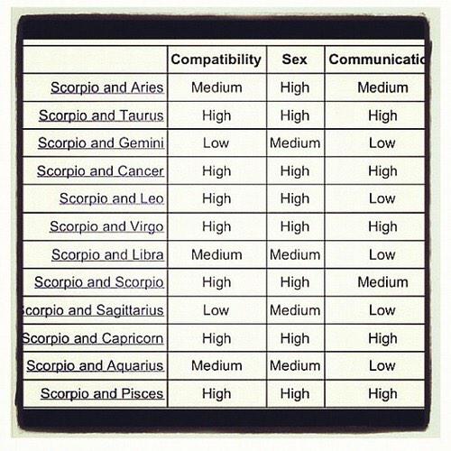 Mars Sign Compatibility Chart