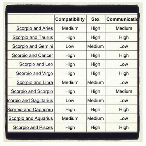 Im Compatibility Chart