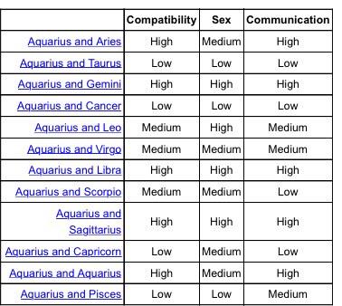 Aquarius Love Compatibility Chart Bobs And Vagene - Reverasite