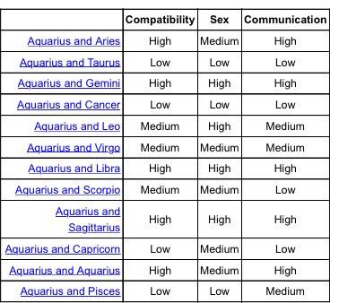 virgo capricorn Sexual compatibility Melodie recommend Lesbians strap ones