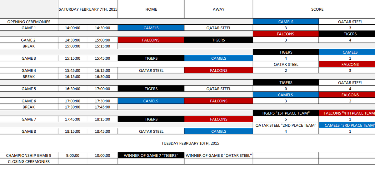 Qatar_WSC's tweet photo. CHECK OUT!!!

Check out the scores of Saturday's February 7th, 2015 Ice Hockey's Games of Qatar Steel Ice Hockey Cup http://t.co/JVIhAPOrku