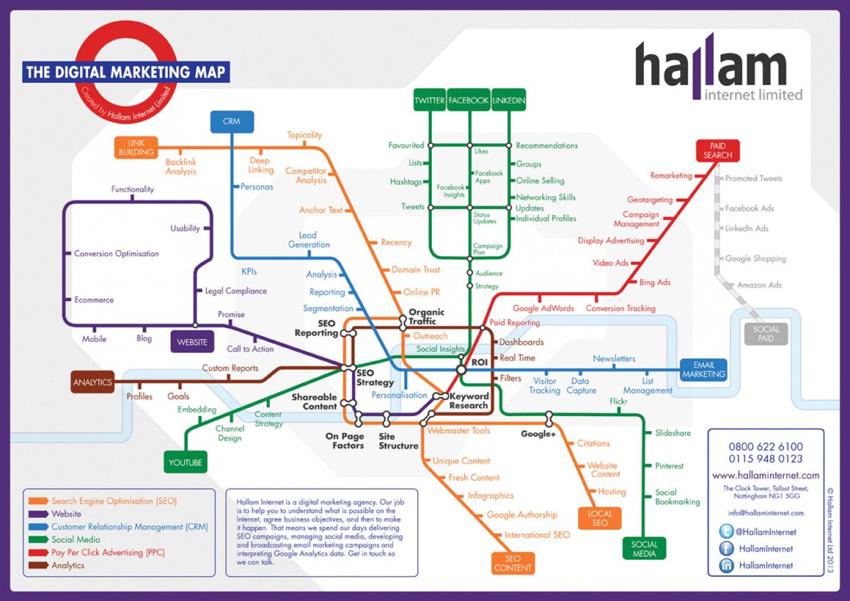 DigitKnol's tweet photo. #Digital #Marketing Map @DigitKnol #DigitKnol http://t.co/f7G74a5Pvr