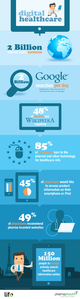 DigitKnol's tweet photo. #Digital in #Healthcare @DigitKnol #DigitKnol http://t.co/s81p4IocmU
