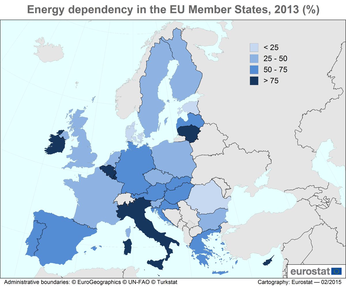 EU_Commission's tweet photo. EU energy dependency at 53% in 2013, EE &amp; DK least dependent on imports #Eurostat #EnergyUnion http://t.co/STOZCwj1EW http://t.co/CtQPJLpUk8