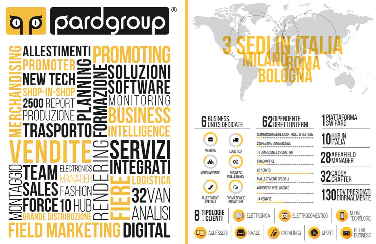 Pardgroup's tweet photo. E' online il Company Profile 2015 di #Pardgroup http://t.co/hwDFuPfwPf | #fieldmarketing fuori dagli schemi http://t.co/6HQZsS64H2