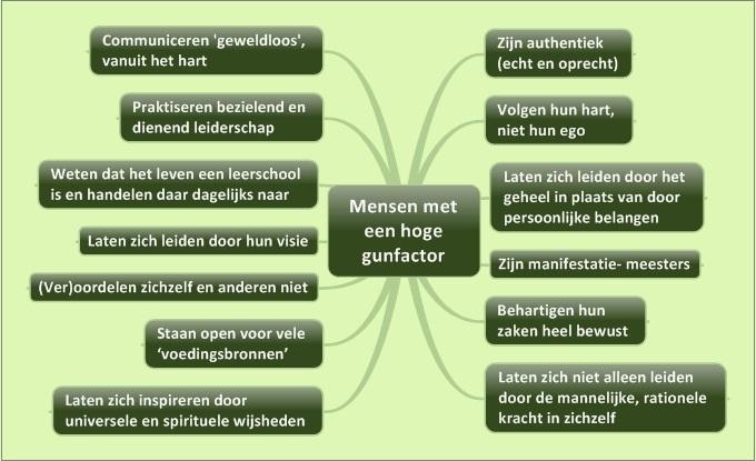 IndiraReynaert's tweet image. Heb jij de #gunfactor? via @AnitaBozelie #entrepreneur #vision