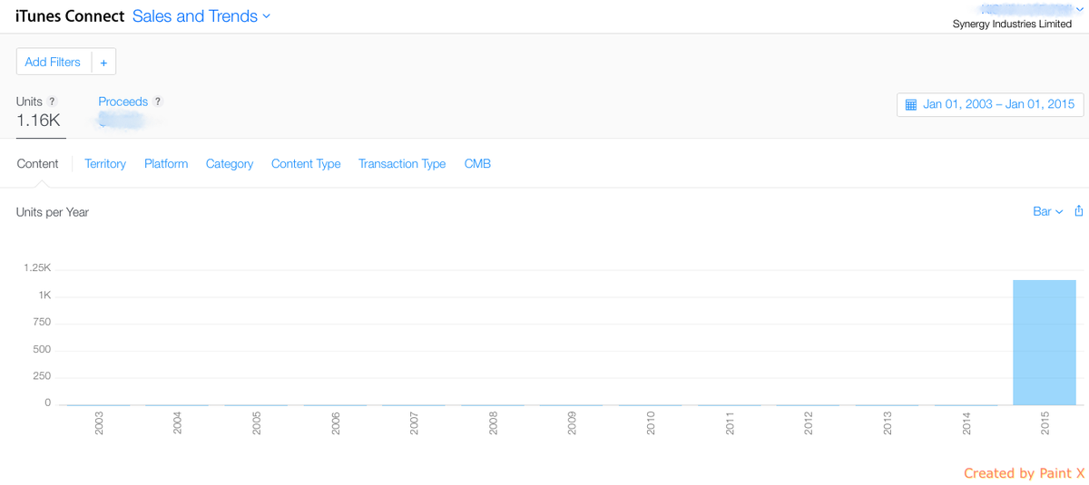 DexterFriends's tweet photo. 1.16 K downloads since our 1 month launch!  We would like to thank everyone for their support ! #edtech #edtechchat http://t.co/24BnsZMU1n