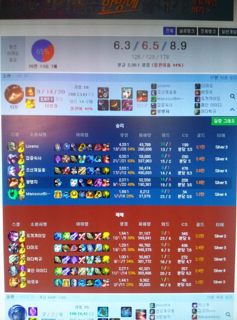 rootdeeper's tweet image. 시종일관 뒤졌는데 이겼다. 라인은 몇 번이나 갱당했는데도 반반. 난 집지키고 버섯으로 시야 주는 착한 티모!
57분짜리 돋는 게임. 쓰레쉬도 40분동안 나가있었.