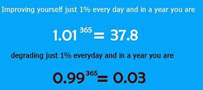 плакат для выставки «kunstkredit 1976/77». 0 99 в 365 степени. фото спортивная мотивашка. Just every day. мотивирующие обои.