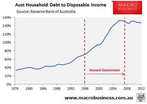 QandA Briefing:   Mr Robb and his radical 'Top Secret" TPP and FTA mission.