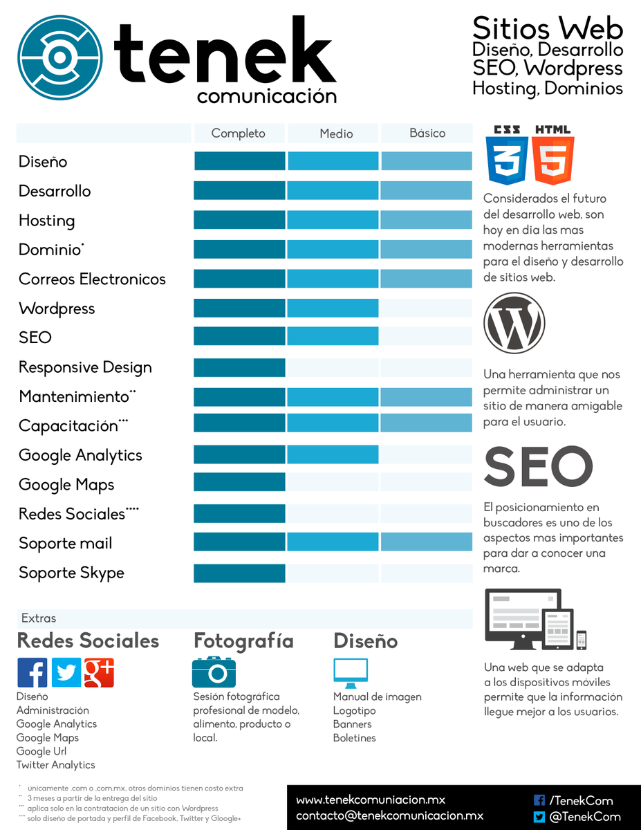 TenekCom's tweet photo. #Diseño y #Desarrollo de #SitiosWeb algunos de los servicios que ofrecemos.

#Tampico #CdMadero #Monterrey #Mexico http://t.co/YC97gdkmFH