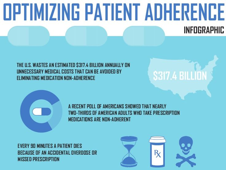 DrakeNCPA's tweet photo. Taking your medication is SO important! Don't become a part of one of these statistics #SYFchallenge @IWillTakeMyMeds http://t.co/WNtLr2EhCP