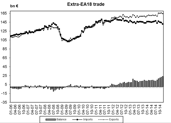 book economics for